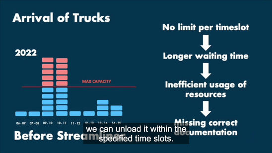 200.000 EUR savings per warehouse